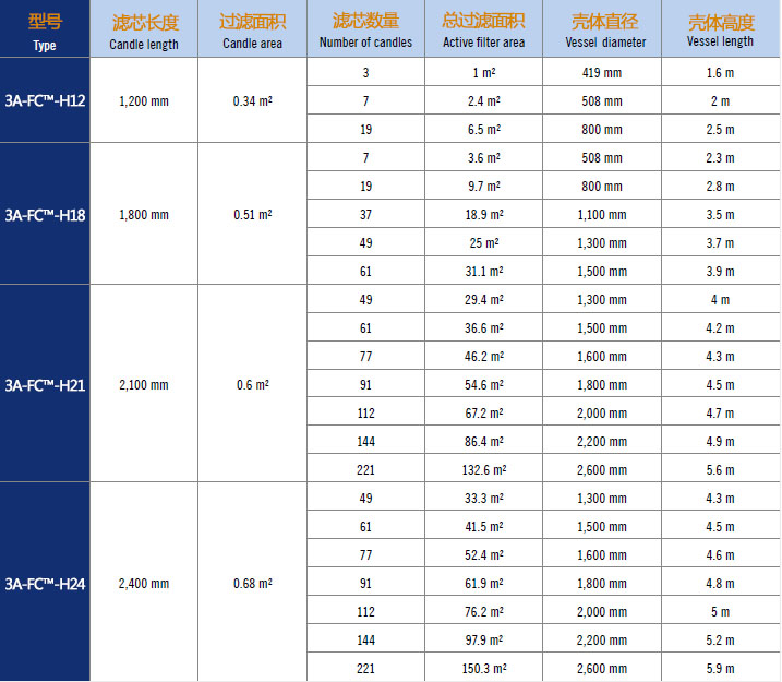 集束式過(guò)濾器型號(hào)尺寸表.jpg